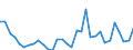 KN 06 /Exporte /Einheit = Preise (Euro/Tonne) /Partnerland: Armenien /Meldeland: Eur27_2020 /06:Lebende Pflanzen und Waren des Blumenhandels