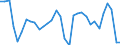 KN 06 /Exporte /Einheit = Preise (Euro/Tonne) /Partnerland: Kasachstan /Meldeland: Eur27_2020 /06:Lebende Pflanzen und Waren des Blumenhandels