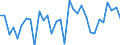 KN 06 /Exporte /Einheit = Preise (Euro/Tonne) /Partnerland: Turkmenistan /Meldeland: Eur27_2020 /06:Lebende Pflanzen und Waren des Blumenhandels