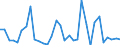 KN 06 /Exporte /Einheit = Preise (Euro/Tonne) /Partnerland: Usbekistan /Meldeland: Eur27_2020 /06:Lebende Pflanzen und Waren des Blumenhandels