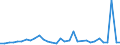 KN 06 /Exporte /Einheit = Preise (Euro/Tonne) /Partnerland: Tadschikistan /Meldeland: Eur27_2020 /06:Lebende Pflanzen und Waren des Blumenhandels