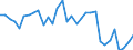 KN 06 /Exporte /Einheit = Preise (Euro/Tonne) /Partnerland: Slowenien /Meldeland: Eur27_2020 /06:Lebende Pflanzen und Waren des Blumenhandels