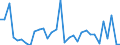 KN 06 /Exporte /Einheit = Preise (Euro/Tonne) /Partnerland: Kosovo /Meldeland: Eur27_2020 /06:Lebende Pflanzen und Waren des Blumenhandels