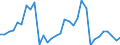 KN 06 /Exporte /Einheit = Preise (Euro/Tonne) /Partnerland: Marokko /Meldeland: Eur27_2020 /06:Lebende Pflanzen und Waren des Blumenhandels