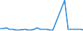 KN 06 /Exporte /Einheit = Preise (Euro/Tonne) /Partnerland: Libyen /Meldeland: Eur27_2020 /06:Lebende Pflanzen und Waren des Blumenhandels