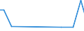 KN 06 /Exporte /Einheit = Preise (Euro/Tonne) /Partnerland: Burkina Faso /Meldeland: Eur27_2020 /06:Lebende Pflanzen und Waren des Blumenhandels