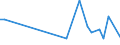 KN 06 /Exporte /Einheit = Preise (Euro/Tonne) /Partnerland: Tschad /Meldeland: Europäische Union /06:Lebende Pflanzen und Waren des Blumenhandels