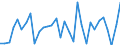 KN 06 /Exporte /Einheit = Preise (Euro/Tonne) /Partnerland: Senegal /Meldeland: Eur27_2020 /06:Lebende Pflanzen und Waren des Blumenhandels