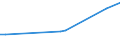 KN 06 /Exporte /Einheit = Preise (Euro/Tonne) /Partnerland: Liberia /Meldeland: Eur27_2020 /06:Lebende Pflanzen und Waren des Blumenhandels