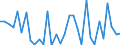 KN 06 /Exporte /Einheit = Preise (Euro/Tonne) /Partnerland: Elfenbeink. /Meldeland: Eur27_2020 /06:Lebende Pflanzen und Waren des Blumenhandels