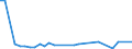 KN 06 /Exporte /Einheit = Preise (Euro/Tonne) /Partnerland: Benin /Meldeland: Eur27_2020 /06:Lebende Pflanzen und Waren des Blumenhandels