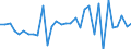 KN 06 /Exporte /Einheit = Preise (Euro/Tonne) /Partnerland: Gabun /Meldeland: Eur27_2020 /06:Lebende Pflanzen und Waren des Blumenhandels