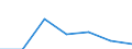 KN 07011000 /Exporte /Einheit = Preise (Euro/Tonne) /Partnerland: Schweiz /Meldeland: Eur27 /07011000:Pflanzkartoffeln [saatkartoffeln]