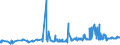 KN 07011000 /Exporte /Einheit = Preise (Euro/Tonne) /Partnerland: Litauen /Meldeland: Eur27_2020 /07011000:Pflanzkartoffeln [saatkartoffeln]