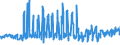 KN 07011000 /Exporte /Einheit = Preise (Euro/Tonne) /Partnerland: Tschechien /Meldeland: Eur27_2020 /07011000:Pflanzkartoffeln [saatkartoffeln]