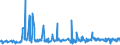 KN 07011000 /Exporte /Einheit = Preise (Euro/Tonne) /Partnerland: Slowakei /Meldeland: Eur27_2020 /07011000:Pflanzkartoffeln [saatkartoffeln]