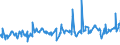 KN 07011000 /Exporte /Einheit = Preise (Euro/Tonne) /Partnerland: Bosn.-herzegowina /Meldeland: Eur27_2020 /07011000:Pflanzkartoffeln [saatkartoffeln]