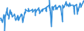 KN 07011000 /Exporte /Einheit = Preise (Euro/Tonne) /Partnerland: Ehem.jug.rep.mazed /Meldeland: Eur27_2020 /07011000:Pflanzkartoffeln [saatkartoffeln]