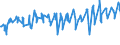 KN 07011000 /Exporte /Einheit = Preise (Euro/Tonne) /Partnerland: Serbien /Meldeland: Eur27_2020 /07011000:Pflanzkartoffeln [saatkartoffeln]