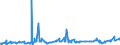 KN 07011000 /Exporte /Einheit = Preise (Euro/Tonne) /Partnerland: Marokko /Meldeland: Eur27_2020 /07011000:Pflanzkartoffeln [saatkartoffeln]