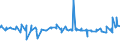 KN 07011000 /Exporte /Einheit = Preise (Euro/Tonne) /Partnerland: Mali /Meldeland: Eur27_2020 /07011000:Pflanzkartoffeln [saatkartoffeln]