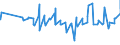 KN 07011000 /Exporte /Einheit = Preise (Euro/Tonne) /Partnerland: Niger /Meldeland: Eur27_2020 /07011000:Pflanzkartoffeln [saatkartoffeln]