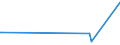 KN 07011000 /Exporte /Einheit = Preise (Euro/Tonne) /Partnerland: Tschad /Meldeland: Europäische Union /07011000:Pflanzkartoffeln [saatkartoffeln]