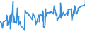 KN 07011000 /Exporte /Einheit = Preise (Euro/Tonne) /Partnerland: Kap Verde /Meldeland: Eur27_2020 /07011000:Pflanzkartoffeln [saatkartoffeln]