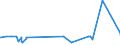 KN 07011000 /Exporte /Einheit = Preise (Euro/Tonne) /Partnerland: Liberia /Meldeland: Eur27_2020 /07011000:Pflanzkartoffeln [saatkartoffeln]