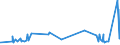 KN 07011000 /Exporte /Einheit = Preise (Euro/Tonne) /Partnerland: Gabun /Meldeland: Eur27_2020 /07011000:Pflanzkartoffeln [saatkartoffeln]