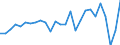 CN 07019050 /Exports /Unit = Prices (Euro/ton) /Partner: France /Reporter: Eur27_2020 /07019050:Fresh or Chilled new Potatoes From 1 January to 30 June