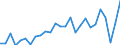 CN 07019050 /Exports /Unit = Prices (Euro/ton) /Partner: Germany /Reporter: Eur27_2020 /07019050:Fresh or Chilled new Potatoes From 1 January to 30 June
