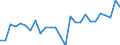 CN 07019050 /Exports /Unit = Prices (Euro/ton) /Partner: Denmark /Reporter: Eur27_2020 /07019050:Fresh or Chilled new Potatoes From 1 January to 30 June