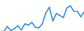 CN 07019050 /Exports /Unit = Prices (Euro/ton) /Partner: Luxembourg /Reporter: Eur27_2020 /07019050:Fresh or Chilled new Potatoes From 1 January to 30 June