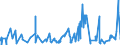 CN 07019050 /Exports /Unit = Prices (Euro/ton) /Partner: Ukraine /Reporter: Eur27_2020 /07019050:Fresh or Chilled new Potatoes From 1 January to 30 June