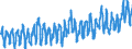 KN 0701 /Exporte /Einheit = Preise (Euro/Tonne) /Partnerland: Frankreich /Meldeland: Eur27_2020 /0701:Kartoffeln, Frisch Oder Gekühlt