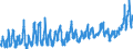 KN 0701 /Exporte /Einheit = Preise (Euro/Tonne) /Partnerland: Niederlande /Meldeland: Eur27_2020 /0701:Kartoffeln, Frisch Oder Gekühlt