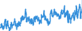 KN 0701 /Exporte /Einheit = Preise (Euro/Tonne) /Partnerland: Deutschland /Meldeland: Eur27_2020 /0701:Kartoffeln, Frisch Oder Gekühlt