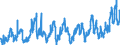 KN 0701 /Exporte /Einheit = Preise (Euro/Tonne) /Partnerland: Italien /Meldeland: Eur27_2020 /0701:Kartoffeln, Frisch Oder Gekühlt