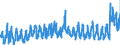 KN 0701 /Exporte /Einheit = Preise (Euro/Tonne) /Partnerland: Daenemark /Meldeland: Eur27_2020 /0701:Kartoffeln, Frisch Oder Gekühlt