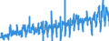 CN 07020000 /Exports /Unit = Prices (Euro/ton) /Partner: Switzerland /Reporter: Eur27_2020 /07020000:Tomatoes, Fresh or Chilled