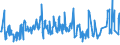 CN 07020000 /Exports /Unit = Prices (Euro/ton) /Partner: Kosovo /Reporter: Eur27_2020 /07020000:Tomatoes, Fresh or Chilled