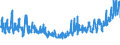 CN 07020000 /Exports /Unit = Prices (Euro/ton) /Partner: Cape Verde /Reporter: Eur27_2020 /07020000:Tomatoes, Fresh or Chilled