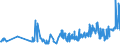 CN 07020000 /Exports /Unit = Prices (Euro/ton) /Partner: Equat.guinea /Reporter: Eur27_2020 /07020000:Tomatoes, Fresh or Chilled