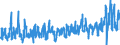 CN 0702 /Exports /Unit = Prices (Euro/ton) /Partner: France /Reporter: Eur27_2020 /0702:Tomatoes, Fresh or Chilled