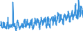 CN 0702 /Exports /Unit = Prices (Euro/ton) /Partner: Estonia /Reporter: Eur27_2020 /0702:Tomatoes, Fresh or Chilled