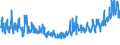 CN 0702 /Exports /Unit = Prices (Euro/ton) /Partner: Cape Verde /Reporter: Eur27_2020 /0702:Tomatoes, Fresh or Chilled