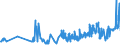 CN 0702 /Exports /Unit = Prices (Euro/ton) /Partner: Equat.guinea /Reporter: Eur27_2020 /0702:Tomatoes, Fresh or Chilled