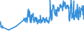 CN 0702 /Exports /Unit = Prices (Euro/ton) /Partner: Congo (Dem. Rep.) /Reporter: Eur27_2020 /0702:Tomatoes, Fresh or Chilled