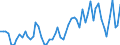 KN 07031011 /Exporte /Einheit = Preise (Euro/Tonne) /Partnerland: Ver.koenigreich(Ohne Nordirland) /Meldeland: Eur27_2020 /07031011:Speisezwiebeln, Frisch Oder Gekühlt, für Saatzwecke `steckzwiebeln`